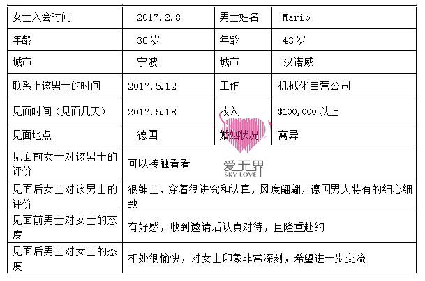 德国,环逑爱链,服务,跨国交友,见面动态