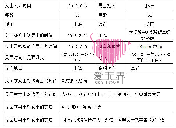 嫁给美国人,跨国交友的真实生活,国际交友交友网,国际交友,中美跨国交友