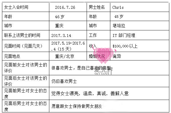 跨国交友介绍所,跨国交友的真实生活,国际交友网,情感咨询,跨国交友
