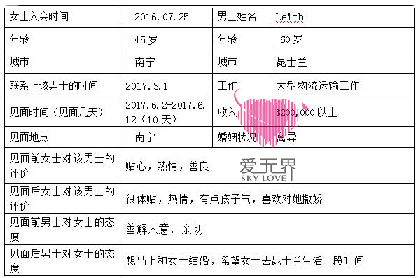 国际交友网,跨国交友,中美跨国交友,国际交友网,嫁给外国人