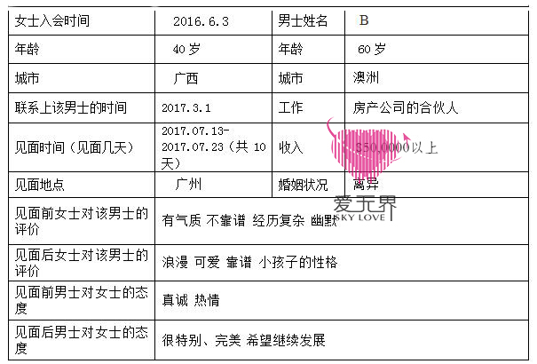 跨国交友,跨国交友中介,中美跨国交友,国际交友,国际交友