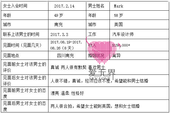 跨国交友中介,国际交友,到英国,国际交友,中英跨国交友
