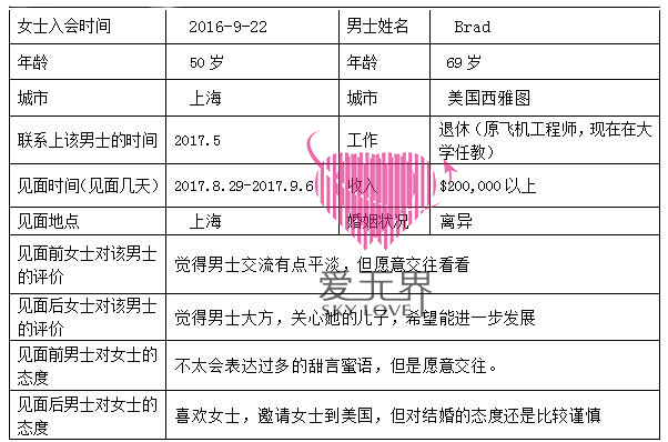 国际交友网,西雅图的旅游景点,西雅图有什么好玩的,跨国交友,中美跨国交友 国际交友网,西雅图的旅游景点,西雅图有什么好玩的,跨国交友,中美跨国交友