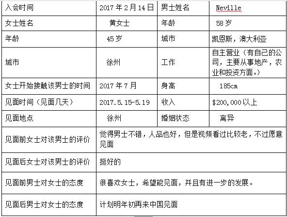 国际交友,国际交友,国际交友,跨国交友,澳大利亚恋爱
