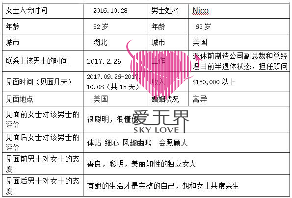 跨国交友,国际交友,如何办理未婚妻签证,如何嫁给外国人,嫁给老外好吗