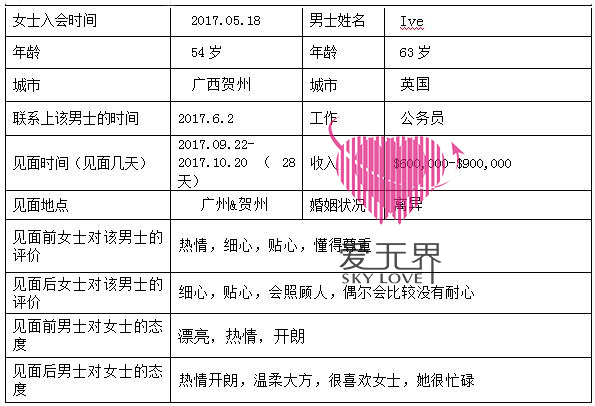 到英国,如何嫁给英国男人,英国的男人怎么样,如何办理英国移民,嫁给外国人 到英国,如何嫁给英国男人,英国的男人怎么样,如何办理英国移民,嫁给外国人