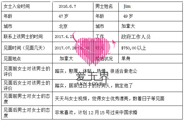 国际交友,跨国交友中介,跨国交友的真实生活,国际交友网,国际交友